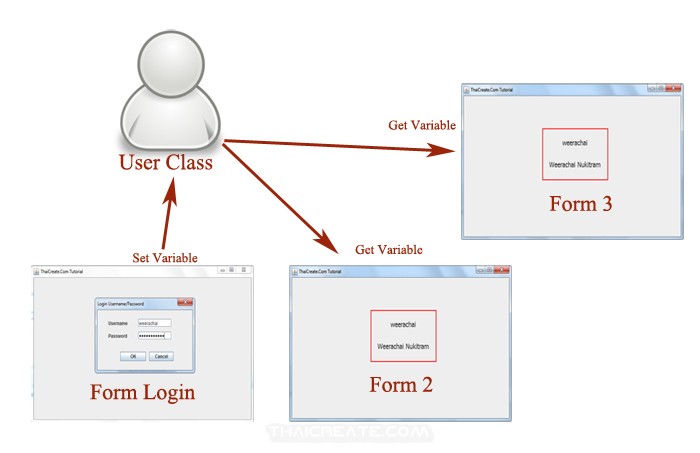 Java GUI Pass Variable / Class Between Frame